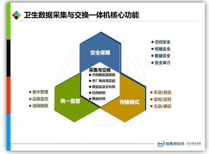 高質(zhì)量數(shù)據(jù) 大數(shù)據(jù)商業(yè)價(jià)值實(shí)現(xiàn)的根本